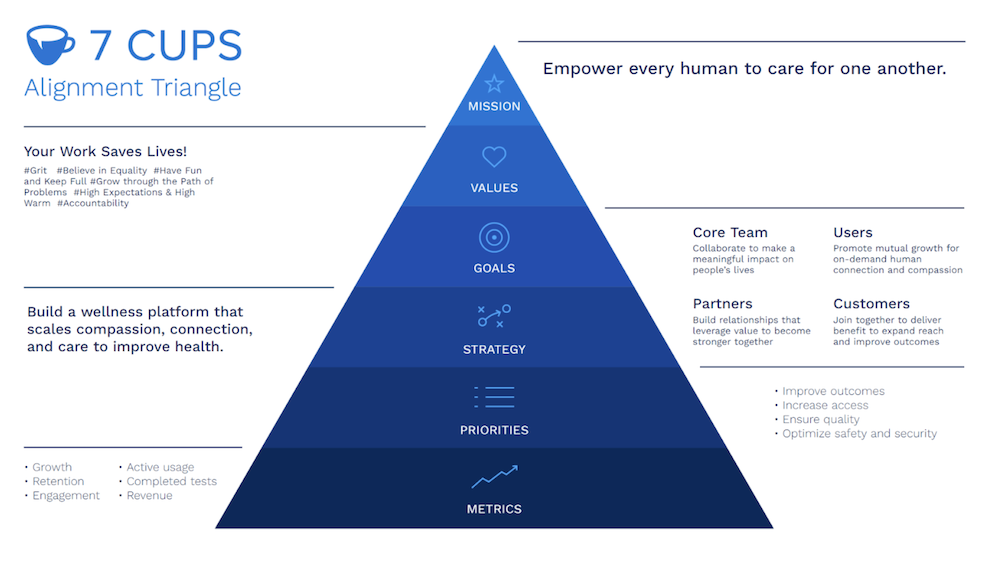 Alignment triangle